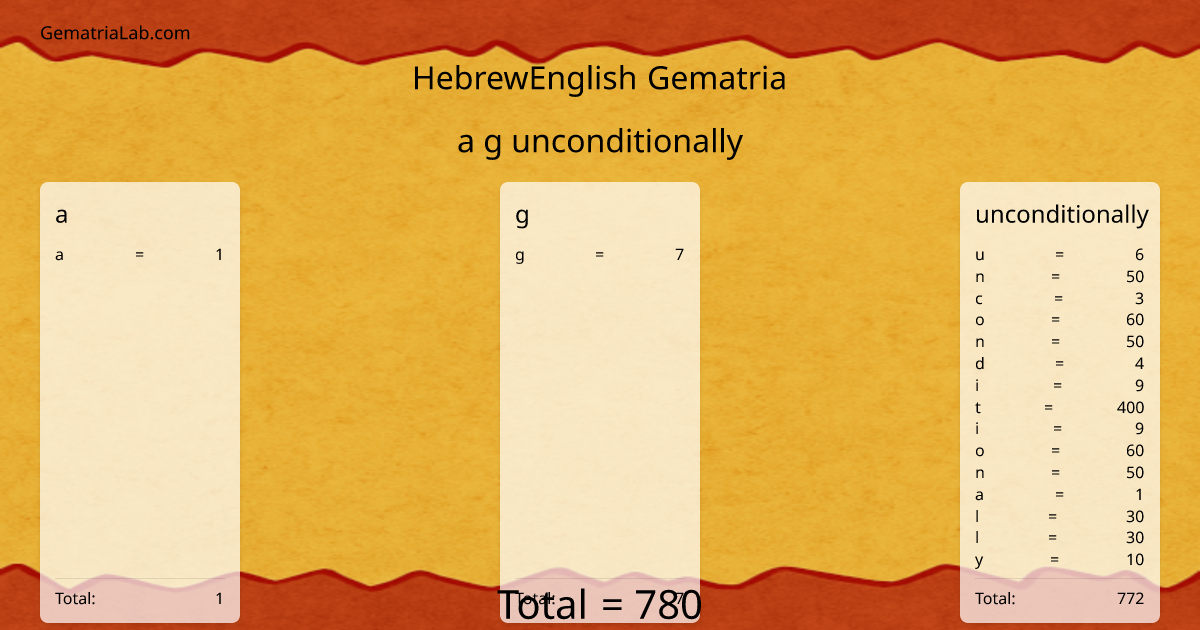 a g unconditionally in hebrewEnglish Gematria